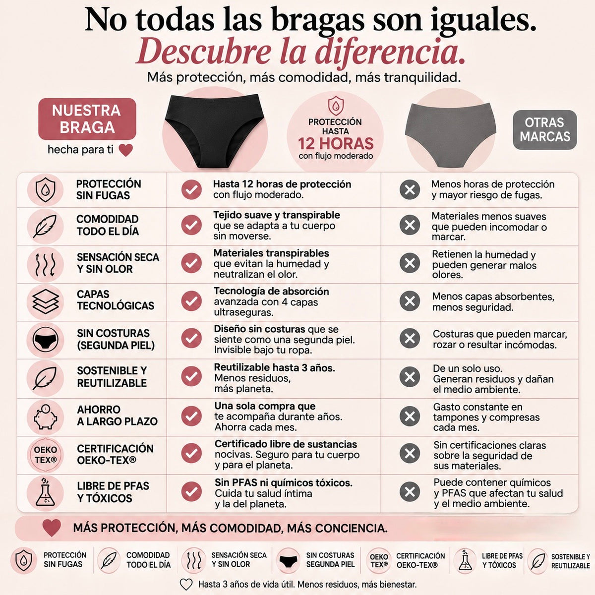  Braga menstrual sin costuras - absorción alta