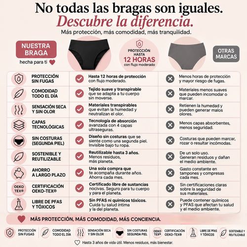  Braga menstrual sin costuras - absorción alta
